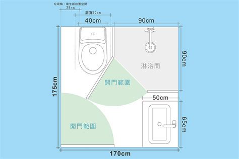 浴室門尺寸怎麼量